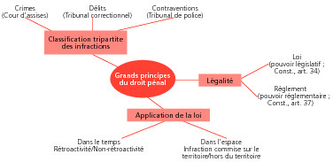 PARTIE 1 - Les grands principes du droit pénal - La Base Lextenso